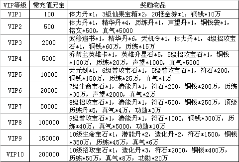 街机武侠网页游戏