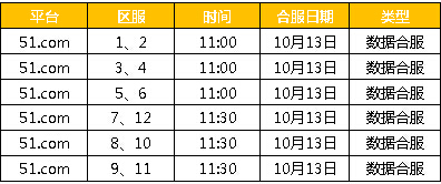 51诸神黄昏