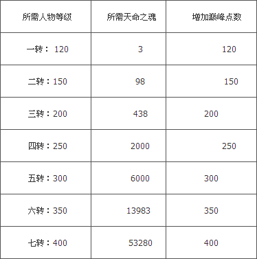 诸神黄昏