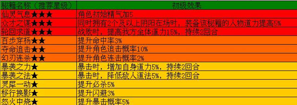 51仙侠道2