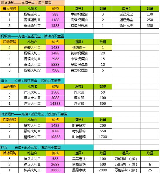 独步天下网页游戏
