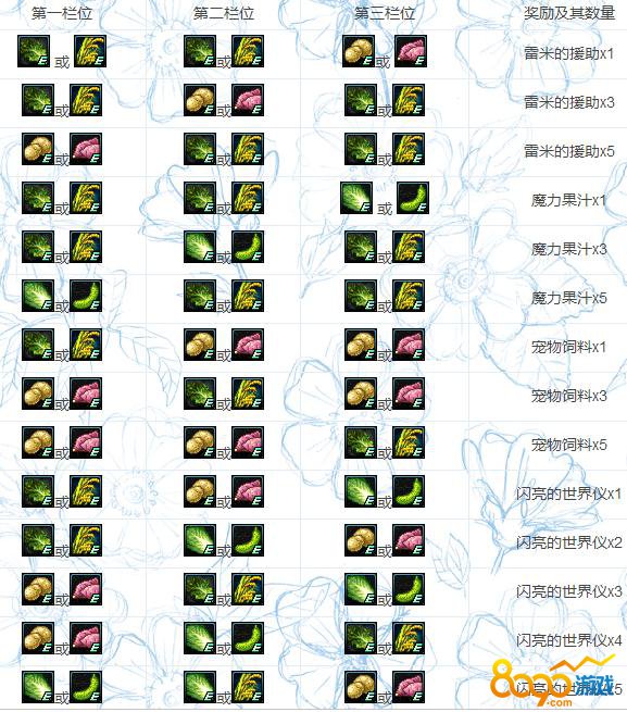 dnf丰收的季节怎么合_dnf丰收手镯_dnf丰收的季节组合