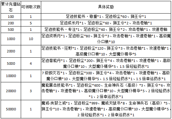 永恒纪元新手卡