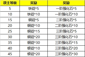 1511753304693143.jpg 破晓奇兵官网