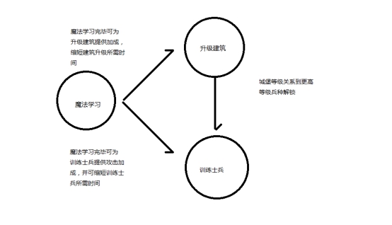 1511755140824067.jpg 破晓奇兵新手卡