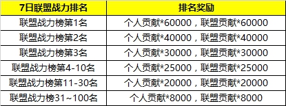 1511753341953225.jpg 破晓奇兵激活码