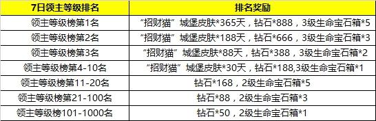 1511753315550955.jpg 破晓奇兵激活码