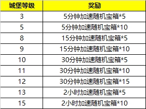1511753325757370.jpg 破晓奇兵网页游戏