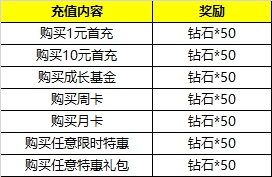 1511753357488981.jpg 破晓奇兵新手卡