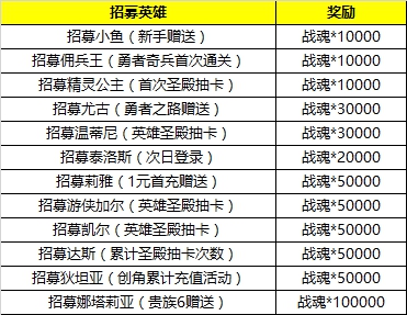 1511753365915681.jpg 破晓奇兵网页游戏