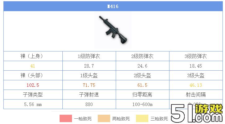 绝地求生刺激战场m416怎么样 m416属性配件详解