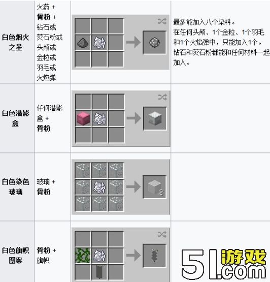 我的世界骨粉怎么合成 我的世界骨粉作用解析