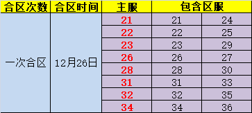 金装传奇开服表