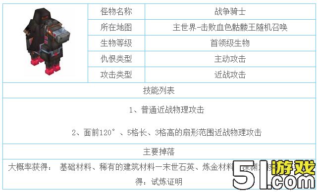 今天小编就与大家分享下奶块主世界怪物的属性技能,一起来看看饥荒