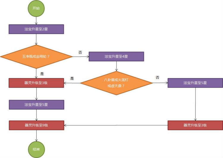 1516873083859191.png 葫芦娃激活码