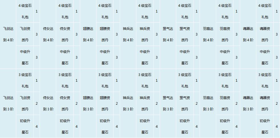 剑道仙语攻略