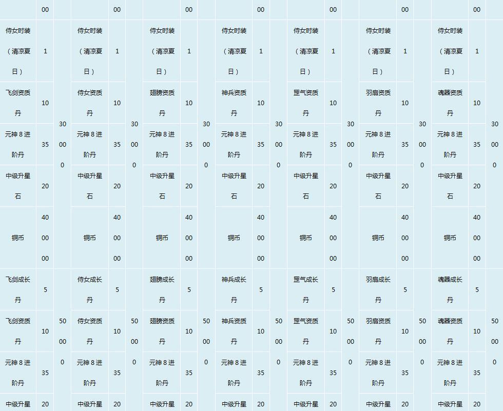 剑道仙语礼包