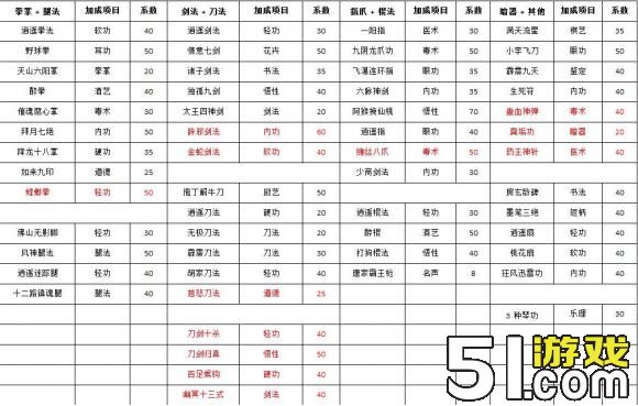 侠客风云传六脉神剑