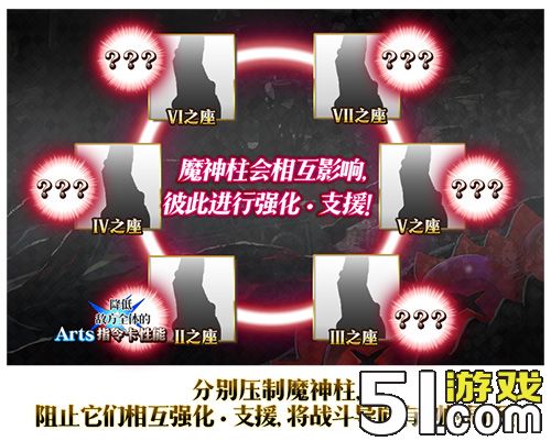 FGO魔神柱