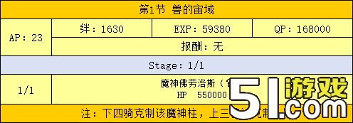 FGO终章第一节配置