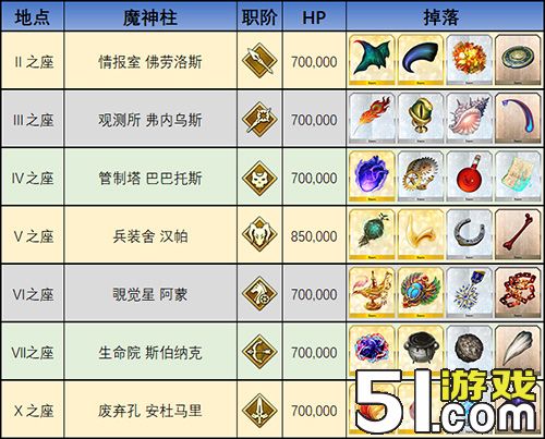 FGO终章材料掉落