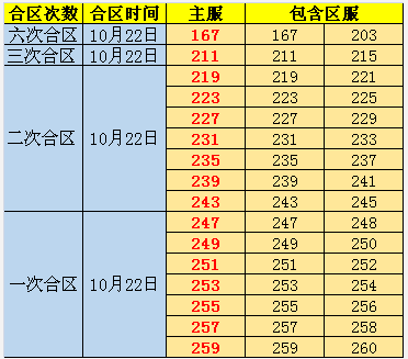 剑灵洪门崛起新手卡