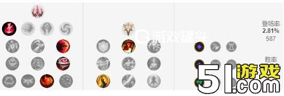 LOLS9劫中单符文天赋出装玩法连招教学 Faker教你玩