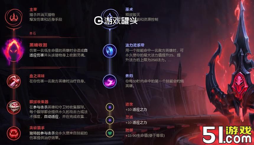 LOLS9婕拉辅助符文点法 荆棘之兴符文天赋怎么点