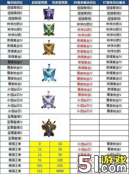 王者荣耀s8时间何时结束及相关调整介绍 王者荣耀官网