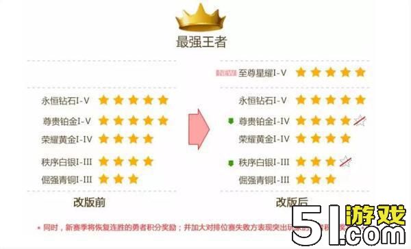 王者荣耀s8时间何时结束及相关调整介绍 王者荣耀官网