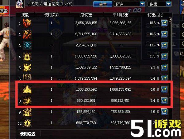 DNF3月7日职业平衡改版 红眼哥新版技能加点推荐