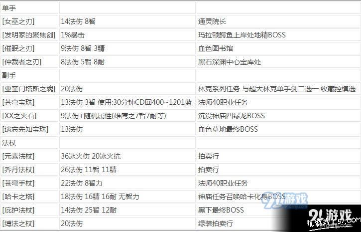 魔兽世界怀旧服怎么选择冰法武器