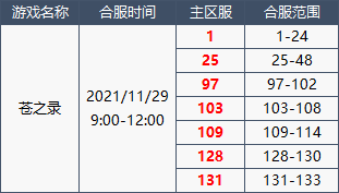 1637837269590997.png image.png