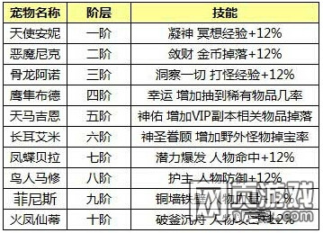 奇迹归来官网