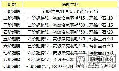奇迹归来官网