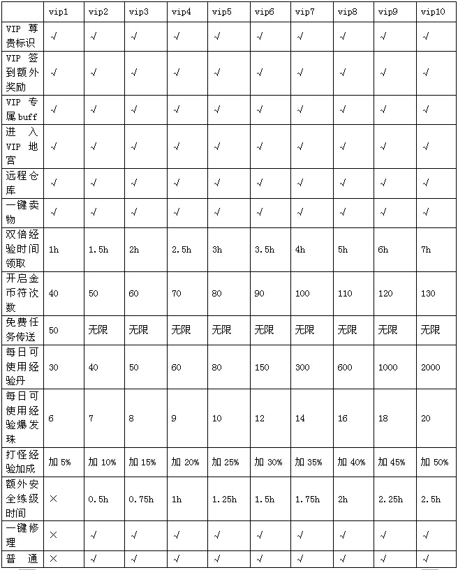 战天