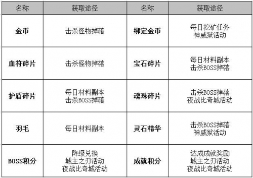 传奇霸业官网