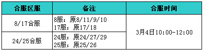 战天