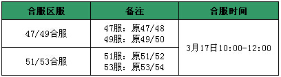 战天