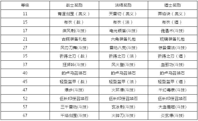 斗破苍穹