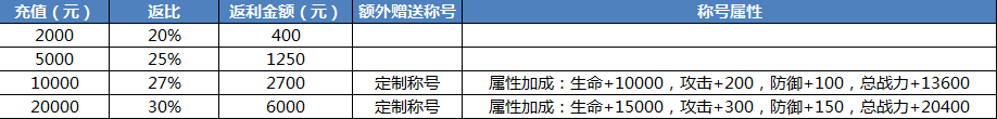 无上神兵