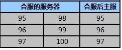 龙破九天官网