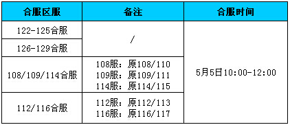 战天