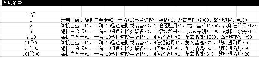 YY《龙破九天》全服消费排行榜和限时进阶返利5.24-5.27