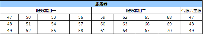 龙破九天