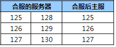 龙破九天