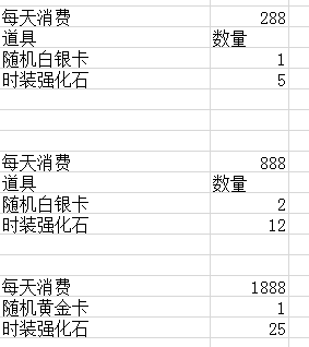 YY《龙破九天》全服消费排行榜和限时进阶返利5.24-5.27