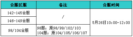 战天