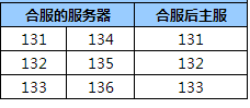 龙破九天