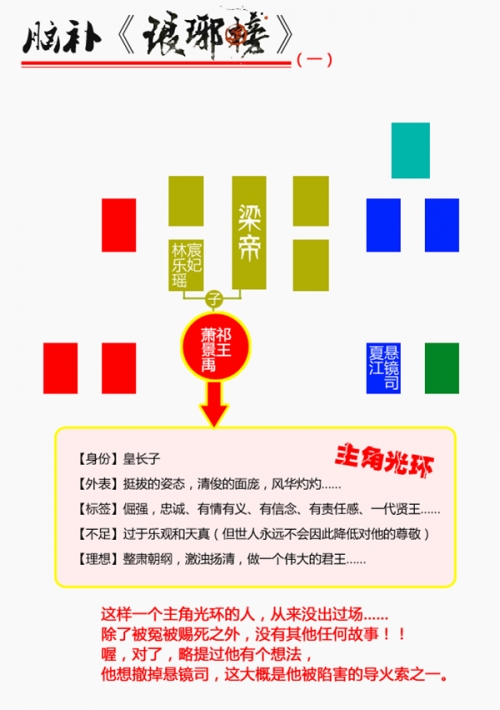 琅琊榜